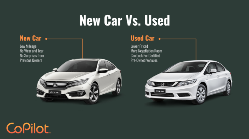 new vs. used car