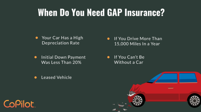 Infographic: When do you need gap insurance? 